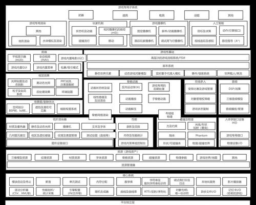 搜索引擎工作原理的详细解析？