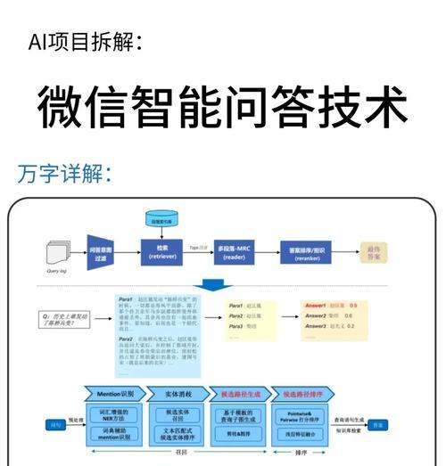 搜索引擎工作原理的详细解析？
