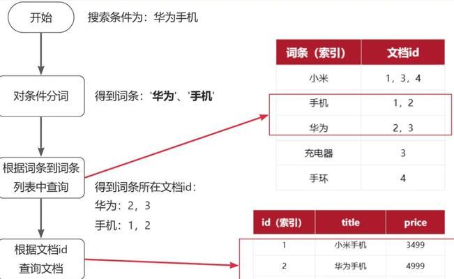 搜索引擎工作原理的详细解析？