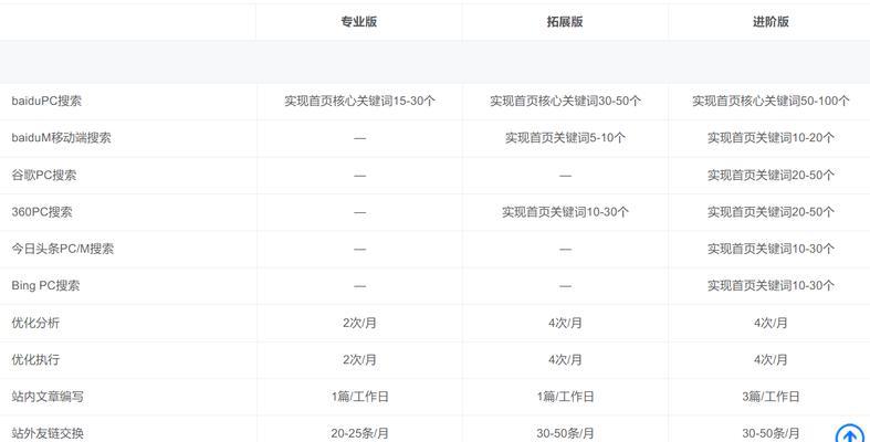 百度seo优化的最新趋势是什么？