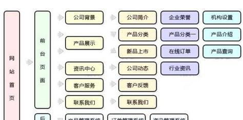 网站设计与规划的关系是什么？如何进行有效的网站设计与规划？