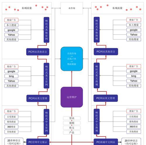 网站设计与规划的关系是什么？如何进行有效的网站设计与规划？