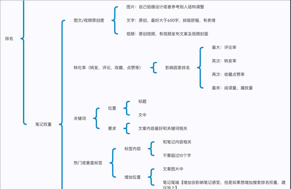 关键词排名检测的重要性是什么？如何进行关键词排名检测？