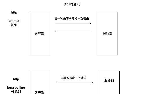 贸易网站制作需要哪些步骤？
