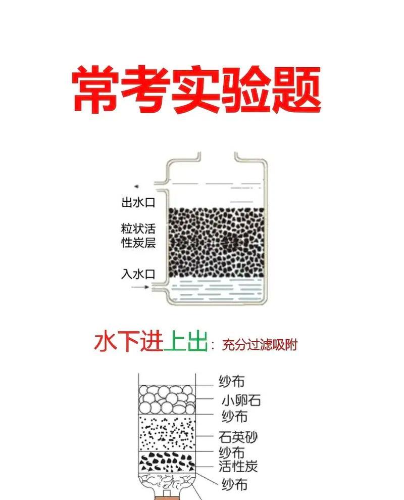 关键词过滤的原理是什么？如何正确进行关键词过滤？