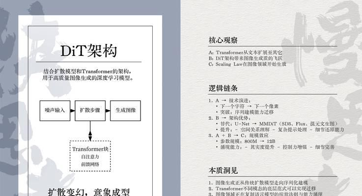 ai绘画关键词如何选择？ai绘画关键词选择的常见问题有哪些？