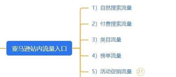 关键词分析的重要性是什么？如何通过关键词分析提升网站排名？