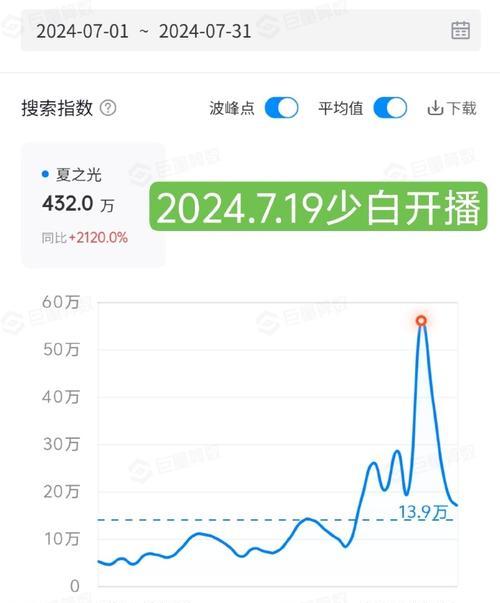 关键词指数查询工具哪个好？如何查询关键词指数？