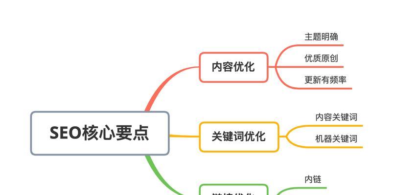 SEO优化主要工作内容包括哪些？