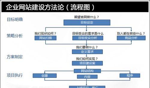 汽车网站建设应该包含哪些内容？
