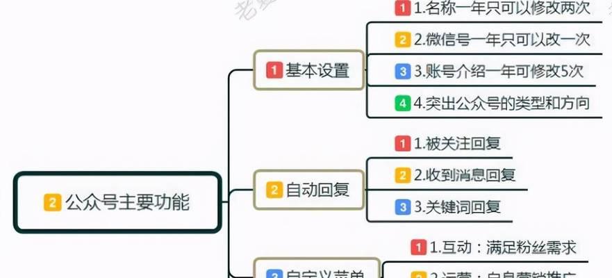 长尾关键词有哪些特点？如何快速提升长尾关键词排名？