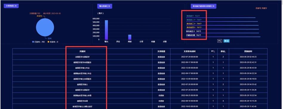 如何快速提升搜索引擎排名？