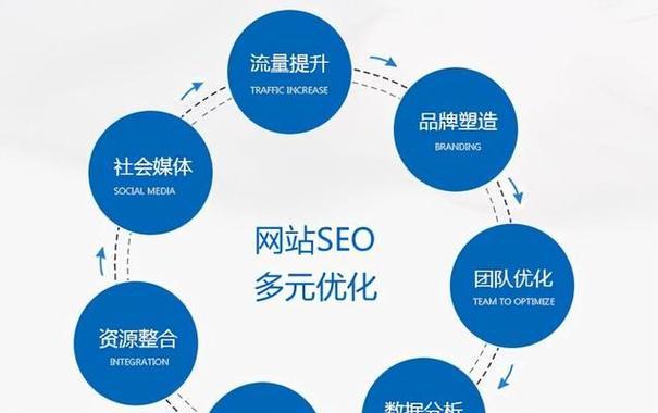 如何快速提升搜索引擎排名？