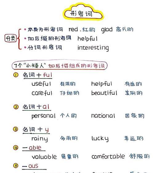 长尾关键词快速排名的秘诀是什么？