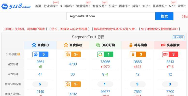 网站seo排位如何快速提升？