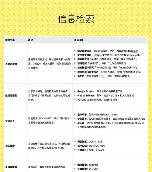 搜索引擎优化的正确步骤是什么？