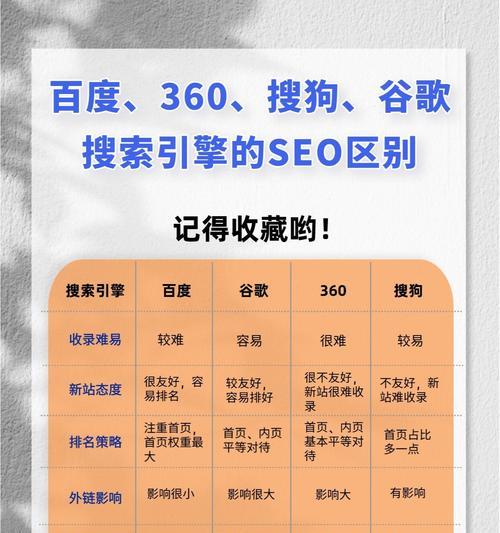 哪些seo查询工具可以帮助提升网站排名？