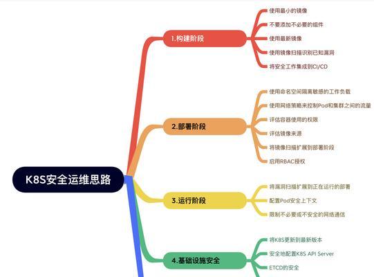 代码优化在seo中扮演什么角色？