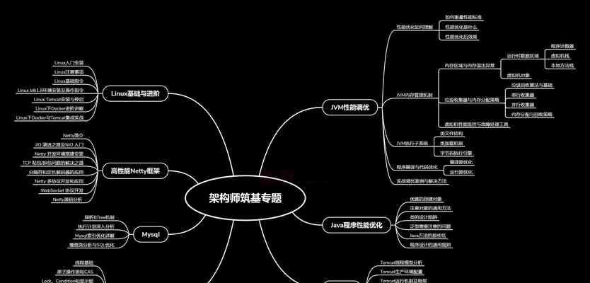 代码优化在seo中扮演什么角色？