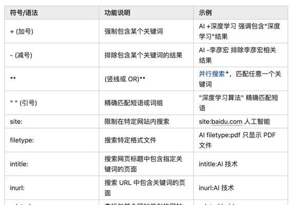 哪些百度关键词排名提升工具最有效？