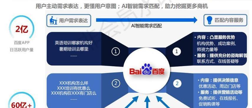 SEO与SEM的区别在哪里？如何选择适合自己的策略？