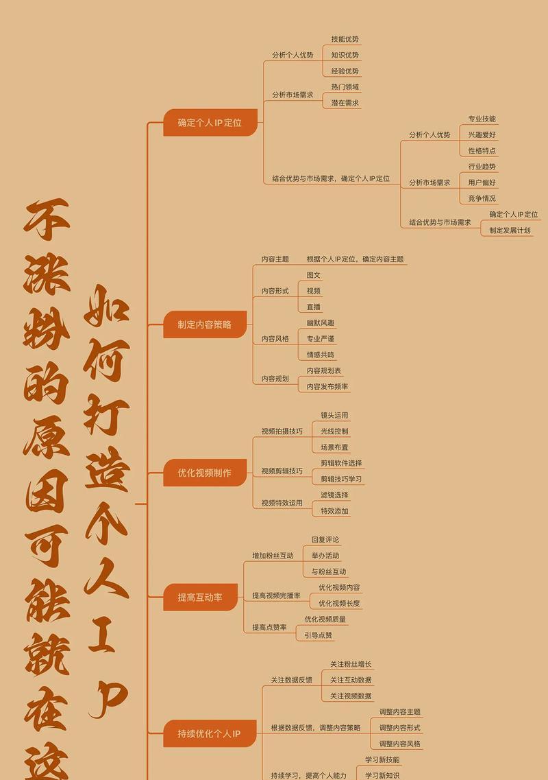 个人网站应该做什么内容？如何打造有吸引力的个人网站？