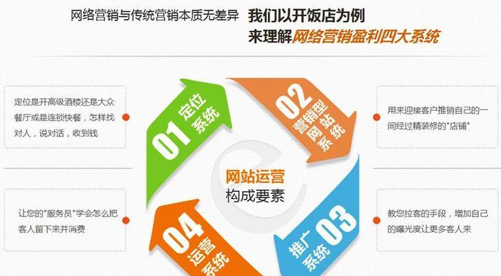 武汉移动seo优化有哪些技巧？