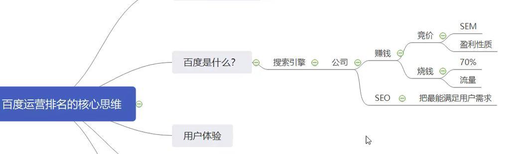 杭州网站优化的要点是什么？如何提升搜索引擎排名？