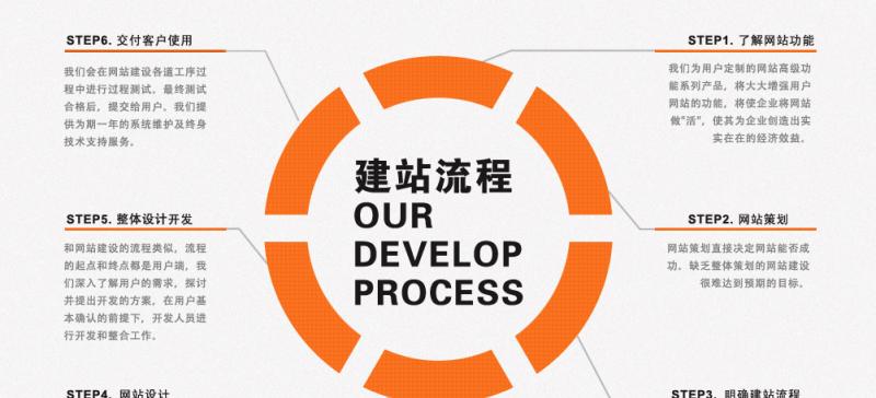 设计企业网站需要注意什么？如何设计出优秀的企业网站？