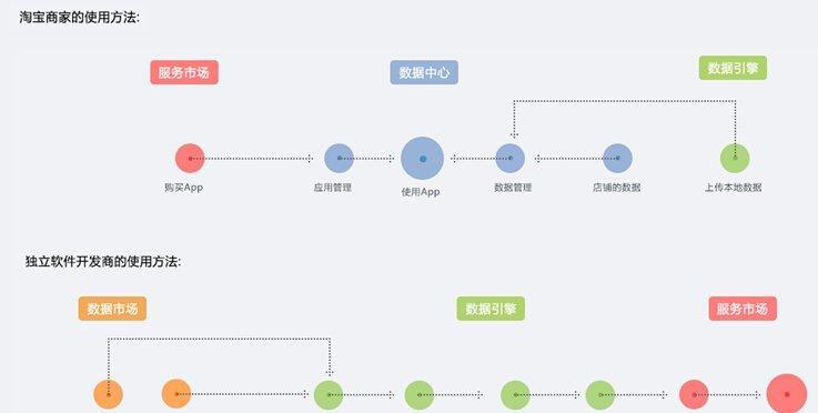 网站页面设计有哪些趋势？如何吸引用户停留？