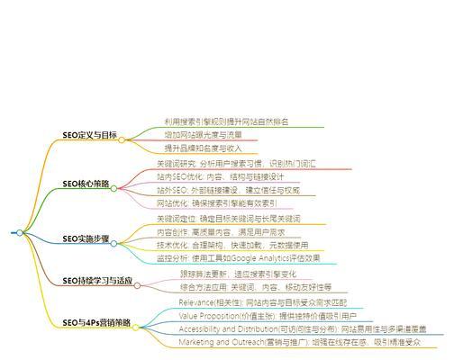 SEO搜索引擎优化的原理是什么？如何优化搜索引擎？