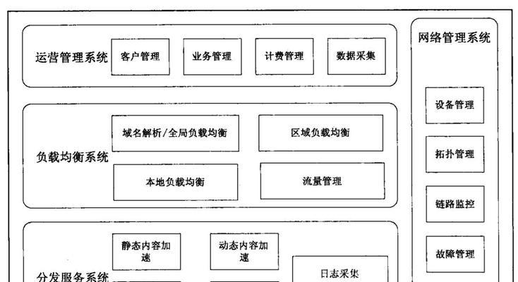 cdn什么意思？它的工作原理是什么？