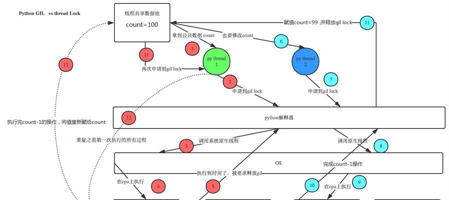 东莞网站seo优化的步骤是什么？