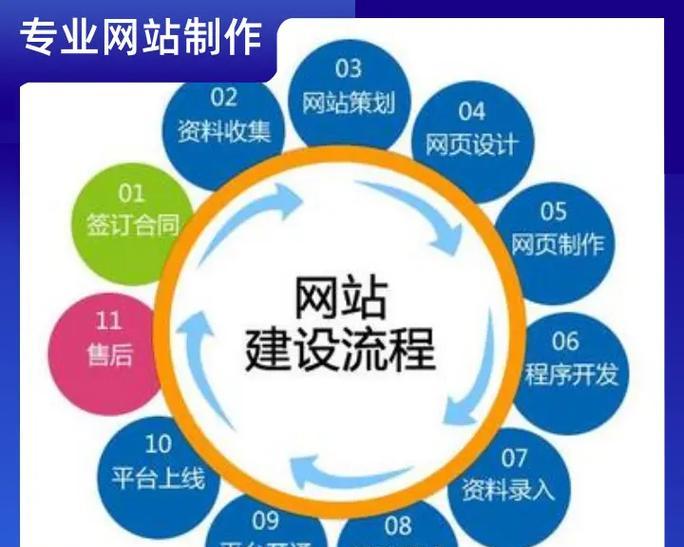 企业网站制作中常见的问题有哪些？如何预防和解决？