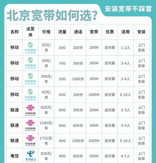 沈阳宽带种类有哪些？如何选择合适的宽带服务？