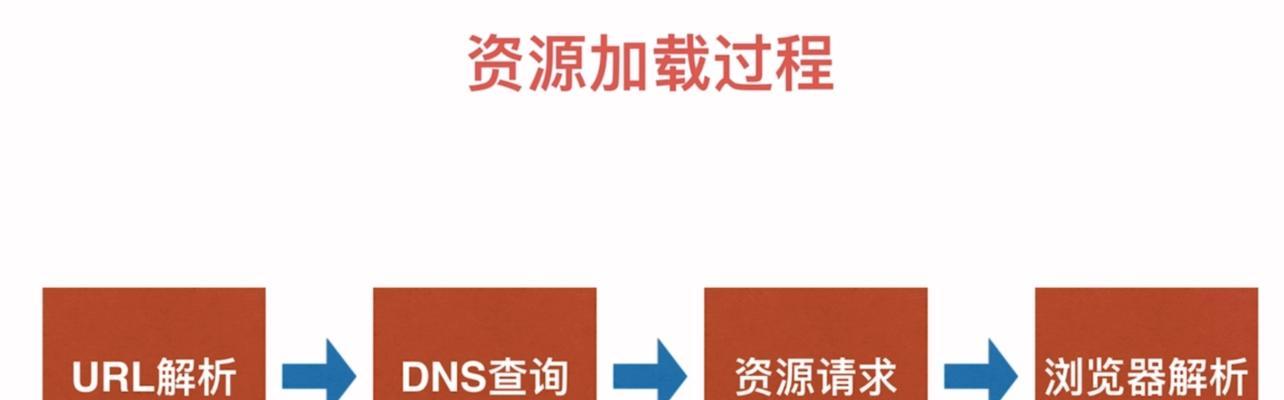 web前端开发第四版课后题中文答案在哪里可以找到？
