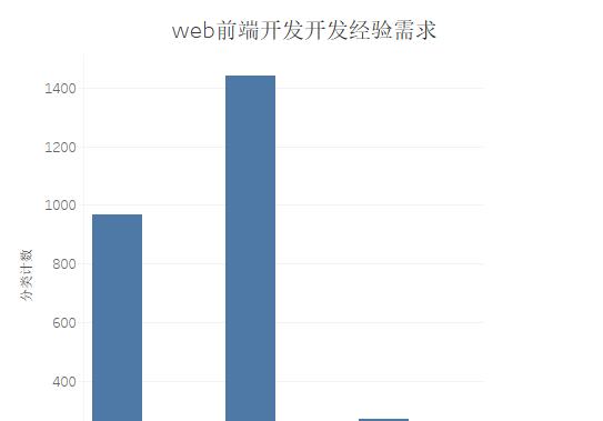 web前端开发第四版课后题中文答案在哪里可以找到？