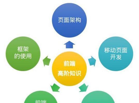 web前端开发第四版课后题中文答案在哪里可以找到？