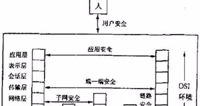 计算机通信网络安全防护策略分析有哪些要点？
