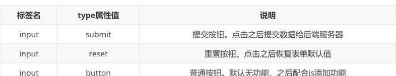 前端限制button的调用方法有哪些？如何实现？