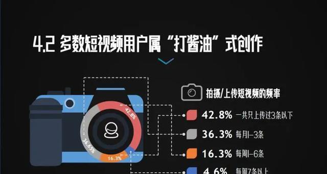如何通过网站视频提升用户参与度？有效的方法是什么？