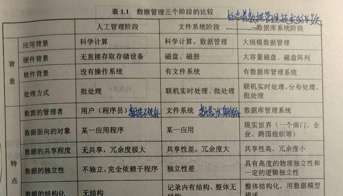 数据库系统概论第六版答案习题二在哪里可以找到？