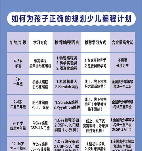 Python适合什么年龄段人学习？学习Python的最佳年龄是什么时候？