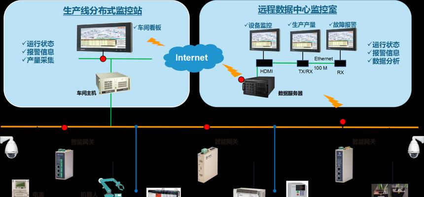 aec边缘计算是什么？边缘计算在aec中的应用是什么？