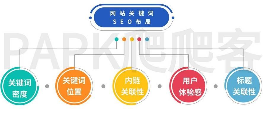 seo流程方案有哪些？如何制定有效的seo流程方案？