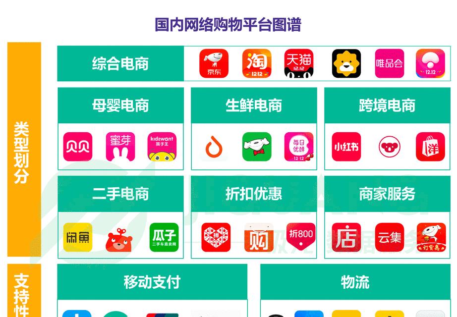 如何设计和开发基于PHP的购物网站？