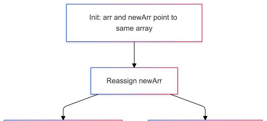 如何深入论述javascript相关内容？