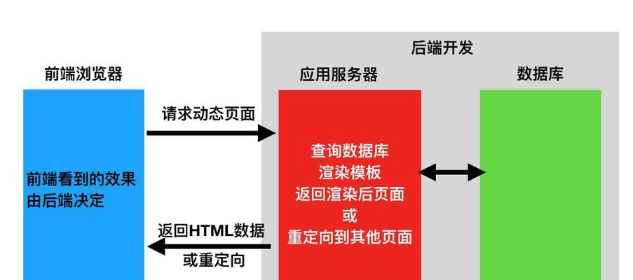 Vue3告别后，前端AI的发展趋势如何？