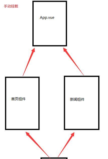 Vue3告别后，前端AI的发展趋势如何？
