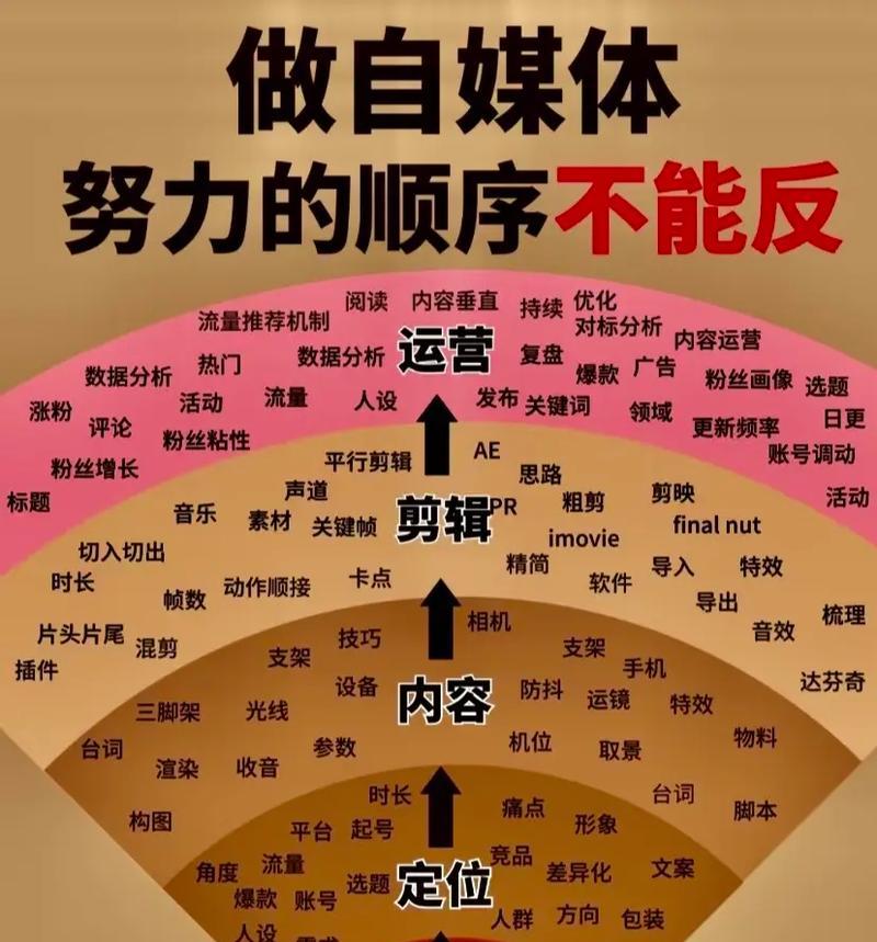 新媒体时代的特点是什么？如何适应新媒体的变化？